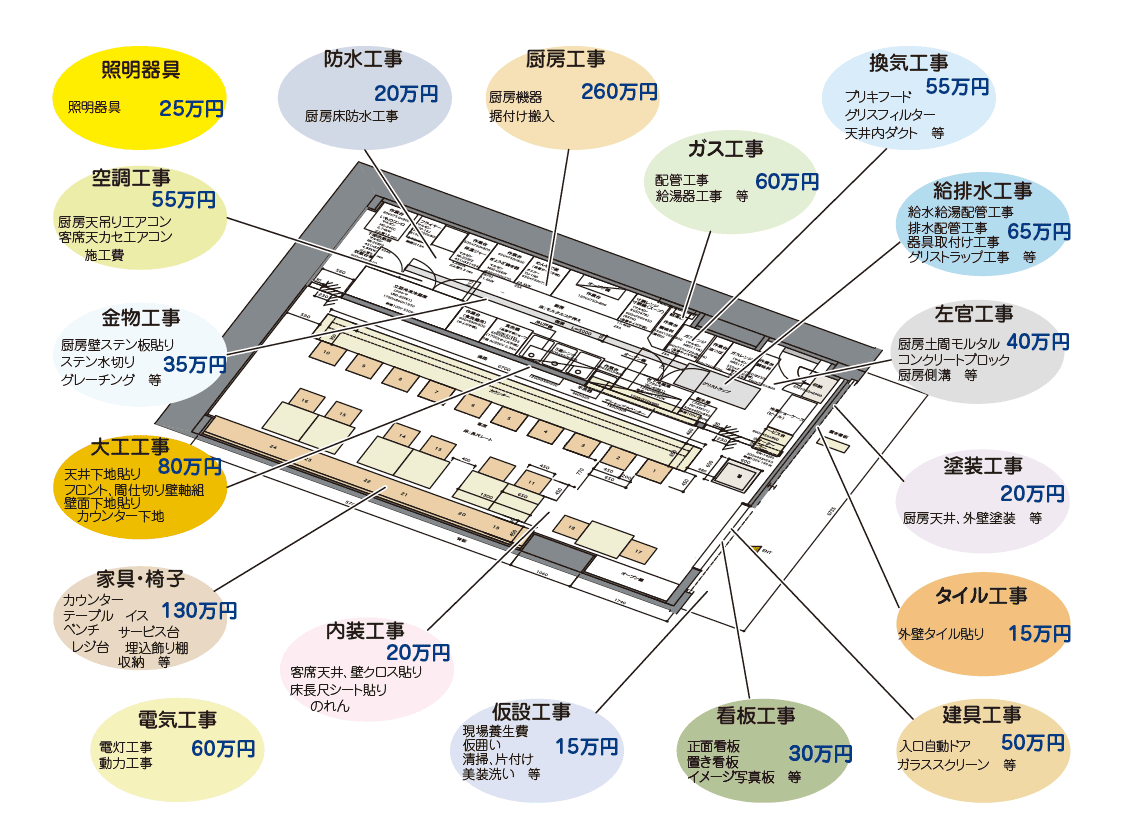 イラスト